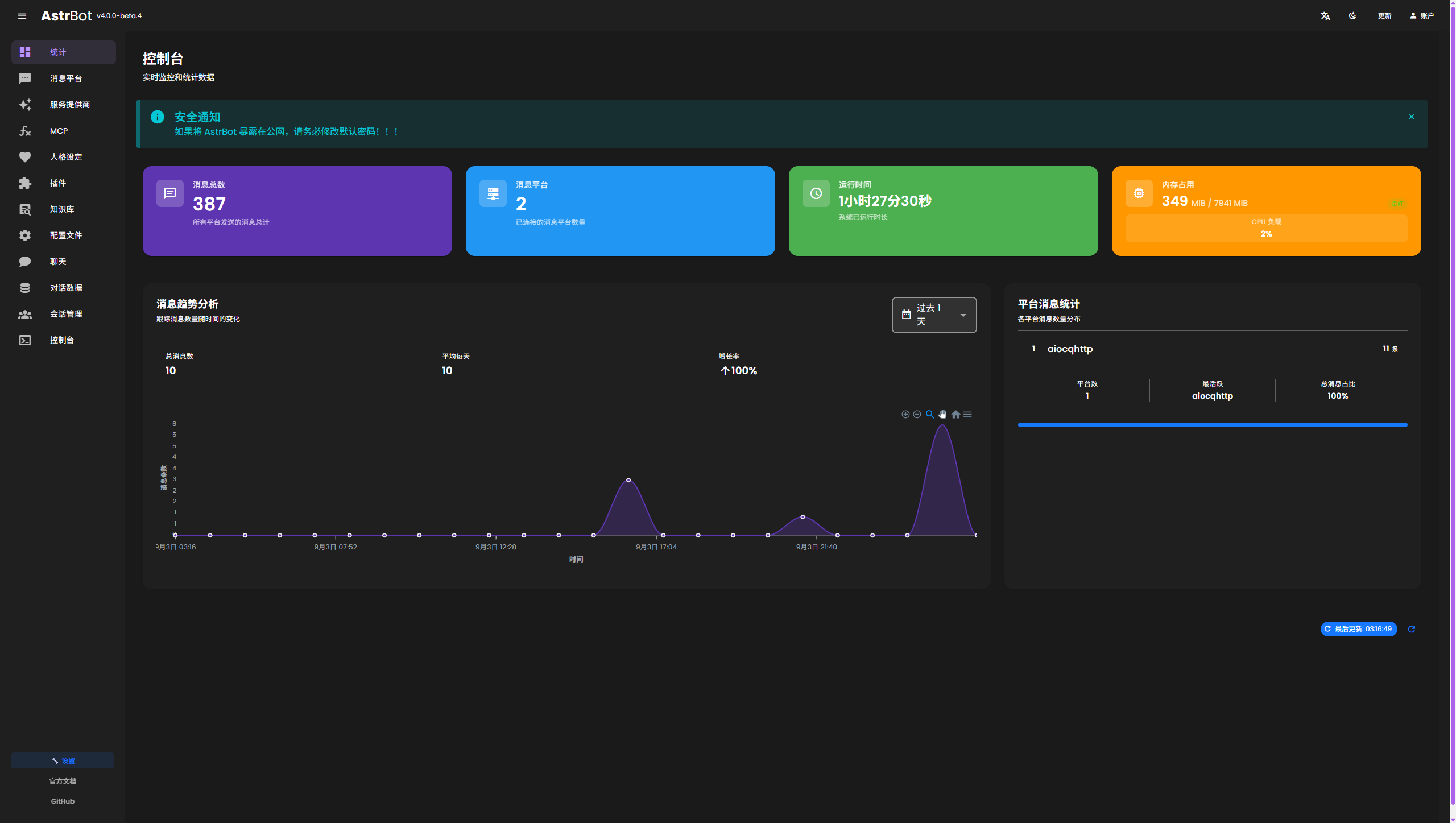 Cover Image of the Post